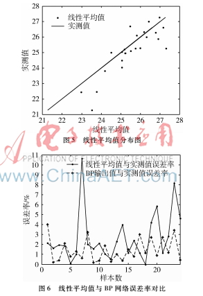基于遗传算法优化bp的训练过程,基于bp神经网络的预测分析步骤