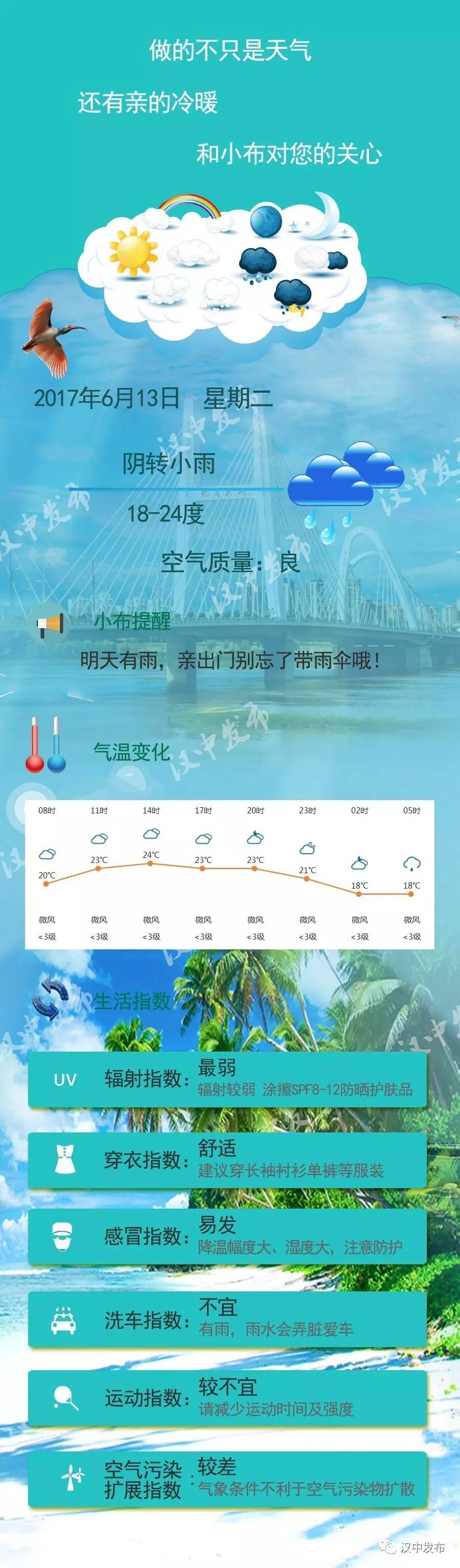 汉中天气实时,汉中龙头山天气最新消息今天