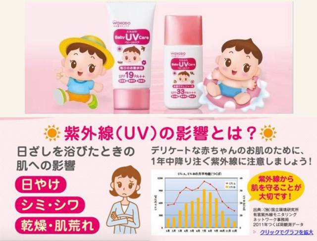 宝宝烧伤应该抹什么药膏,宝宝烧伤结痂应该抹什么药膏