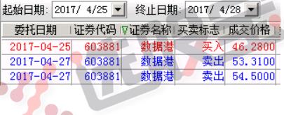 寻龙捉妖交易体系简介,寻龙捉妖