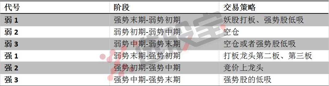 寻龙捉妖交易体系简介,寻龙捉妖