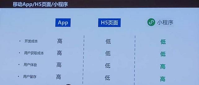 微信小程序教学能力比赛,微信小程序进阶课程第24讲