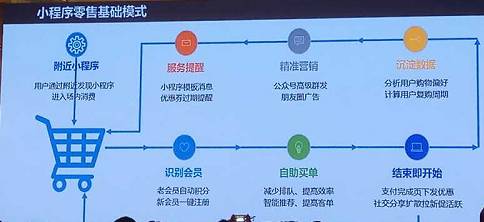 微信小程序教学能力比赛,微信小程序进阶课程第24讲