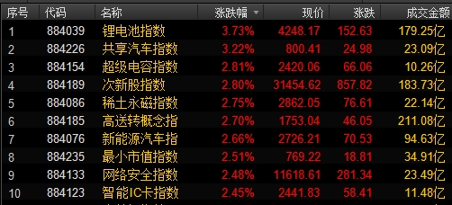 股评创业板崛起指数,股评反弹