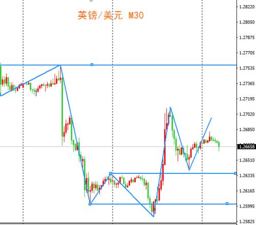 FXBTG金融集团:产量增加油价再遭重挫