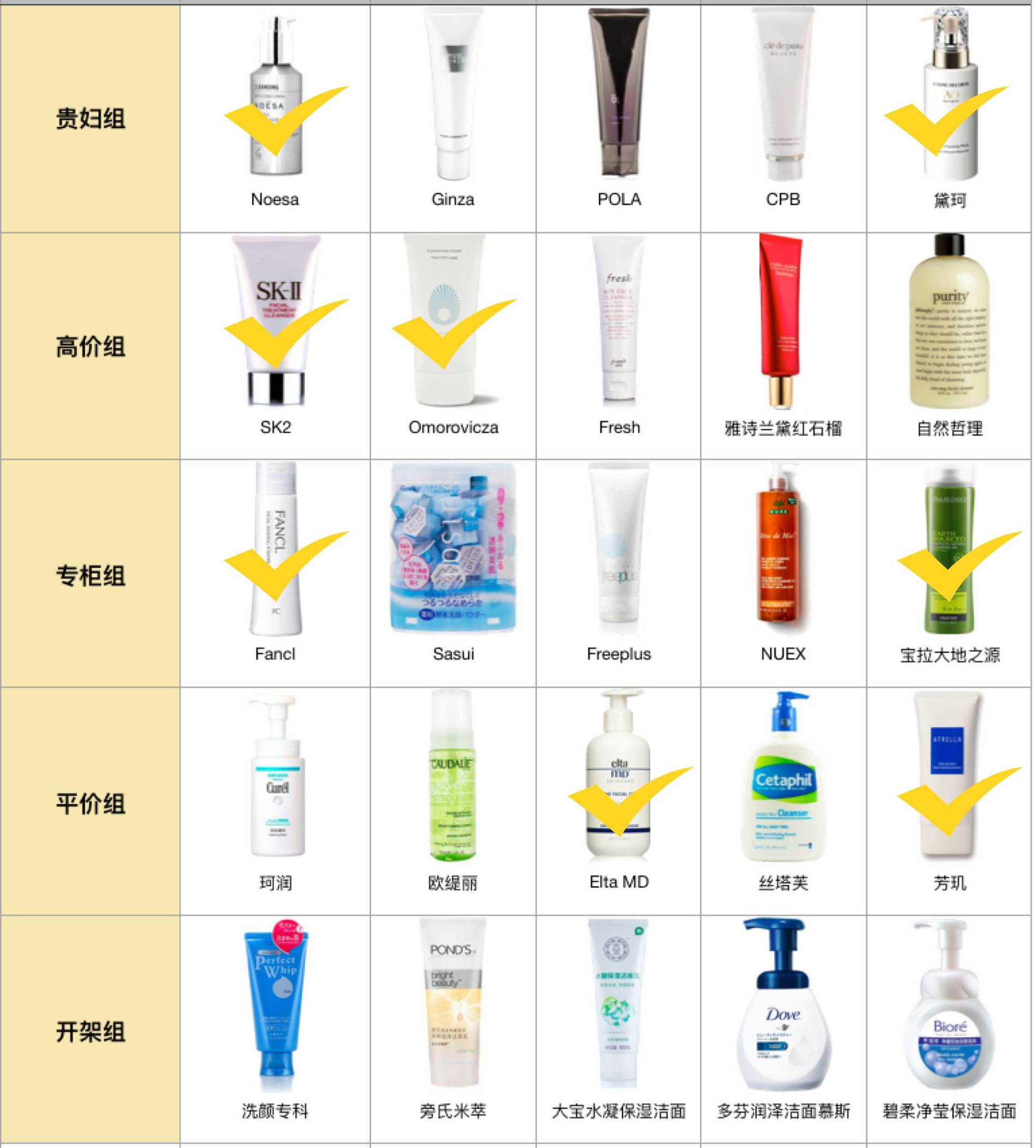 20多块钱的洁面乳怎么样,洁面贵的和便宜的有什么区别