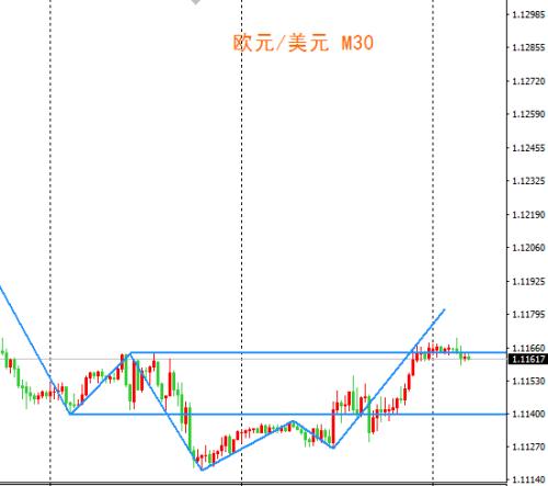 FXBTG金融集团:产量增加油价再遭重挫