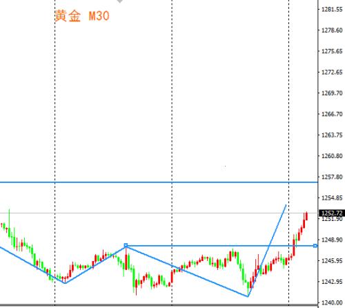 FXBTG金融集团:产量增加油价再遭重挫