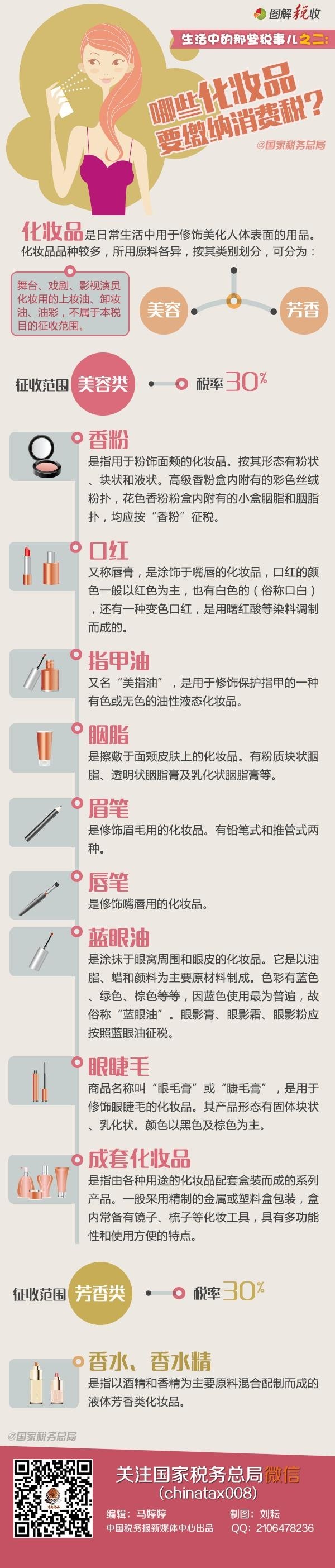 进口环节高档化妆品消费税税率 (普通化妆品和高档化妆品消费税)