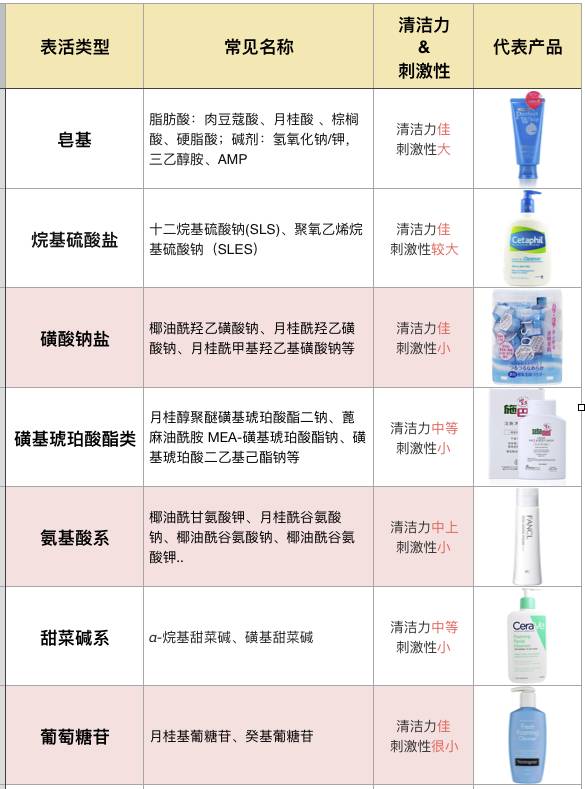 20多块钱的洁面乳怎么样,洁面贵的和便宜的有什么区别