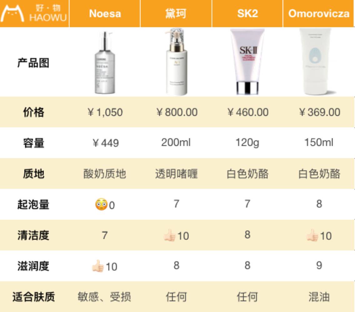 20多块钱的洁面乳怎么样,洁面贵的和便宜的有什么区别