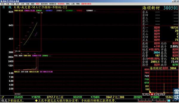 300501海顺新材股票,300501海顺新材未来成长性