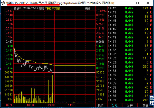 分级b下折对母基金有什么影响,分级基金下折怎么办