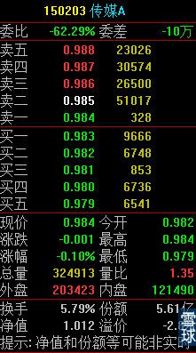 分级b下折对母基金有什么影响,分级基金下折怎么办