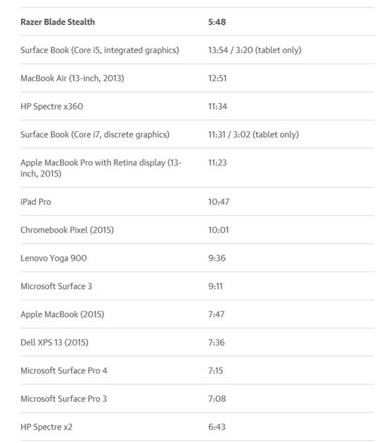 雷蛇轻装版测评,雷蛇2019续航