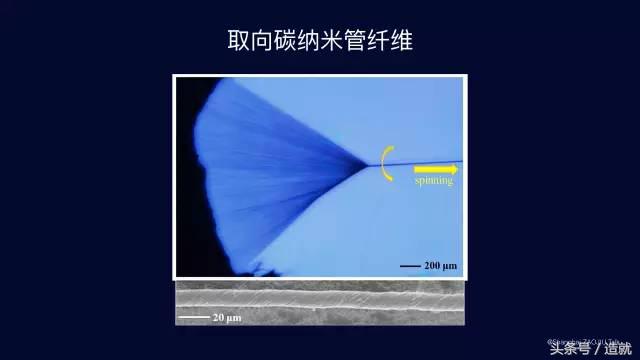 神奇的发电纤维，比头发丝小，比钢强，做成衣服可以发电和治病