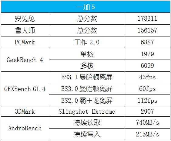 一加5骁龙835手机多少钱,1499元一加5手机
