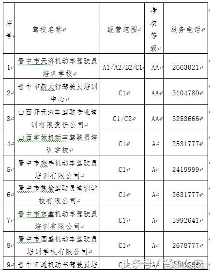 承认问题严重，主管局对榆次驾校揭真相！