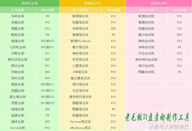如何用200mb的u盘装系统,u盘给手提电脑装系统步骤