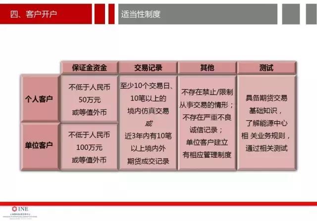 南华加油站油价,南华加油站怎么样