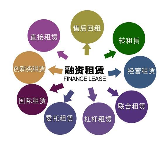 金融行业的神秘,融资租赁金融行业