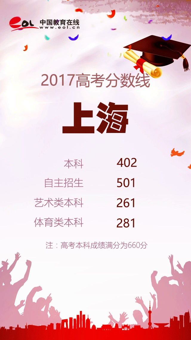 19年高考各省分数线,19年高考录取分数线各省