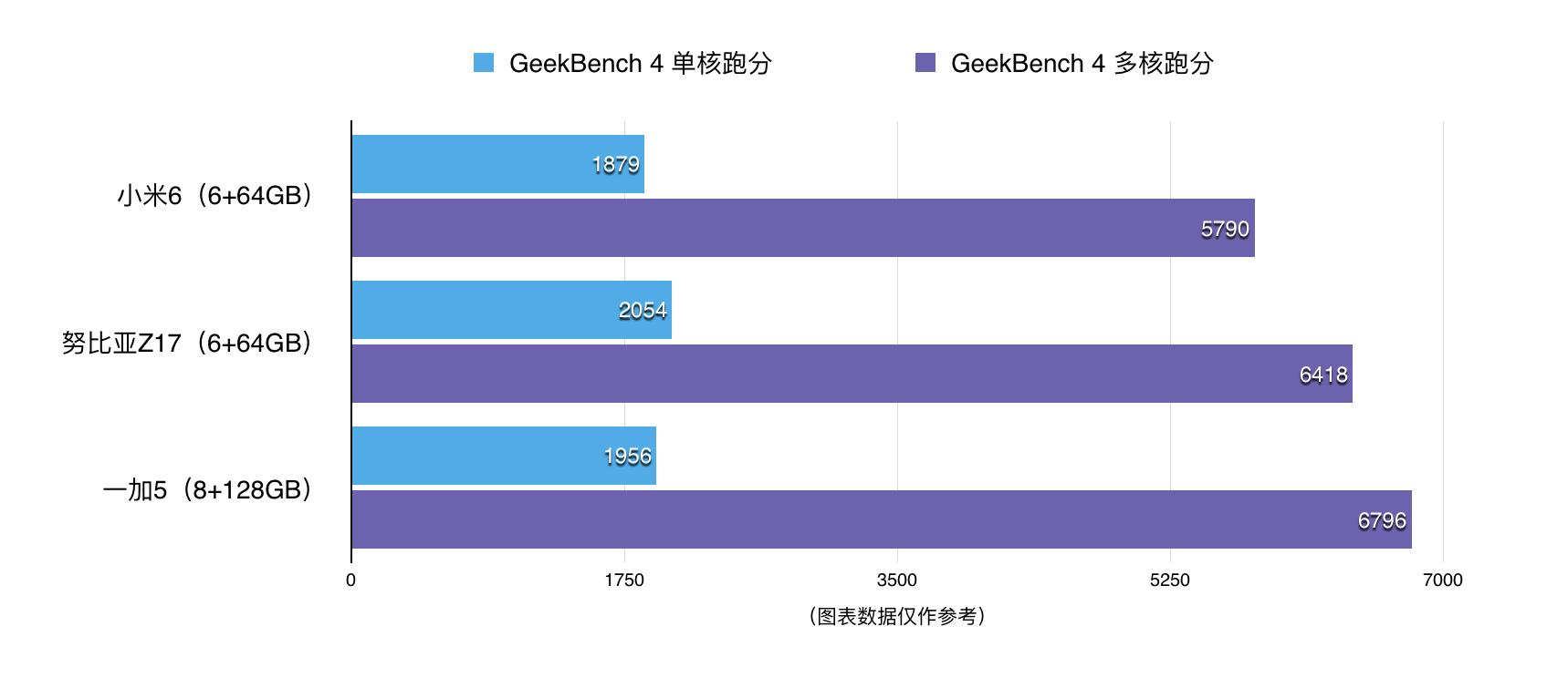 一加5评测,一加手机5评测科技美学