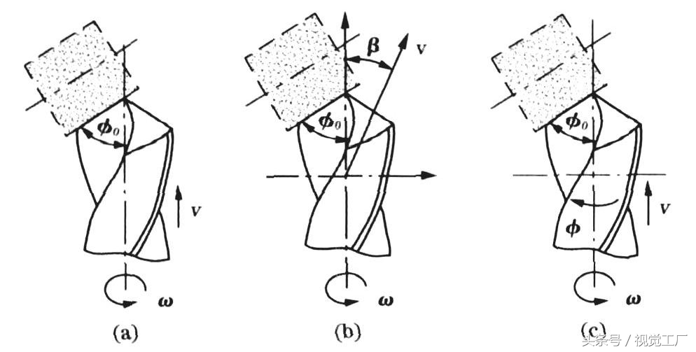 怎样修麻花钻头,2.5毫米的钻头怎样磨不容易断