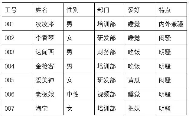 向天歌超强干货-Word常见十大痛点解决方法都在这里了