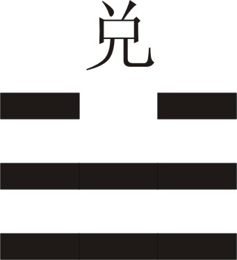 周易六十四卦五行,六十四卦兑卦