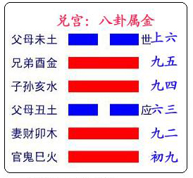 周易六十四卦五行,六十四卦兑卦