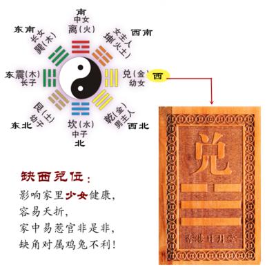 周易六十四卦五行,六十四卦兑卦