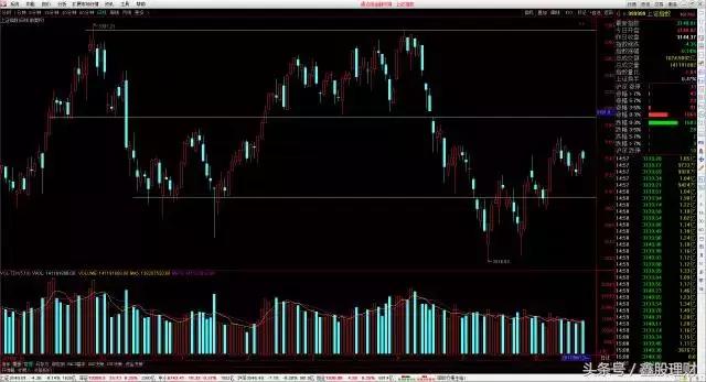 行情指标选股技巧,当前行情最佳操盘策略
