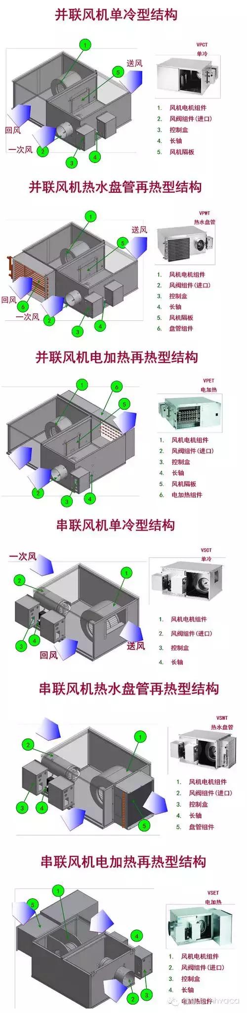 大金空调vav系列参数,vav空调系统工作原理