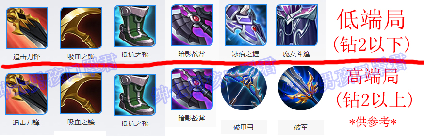刘备打李白出装最强,李白打野最强出装和最强铭文