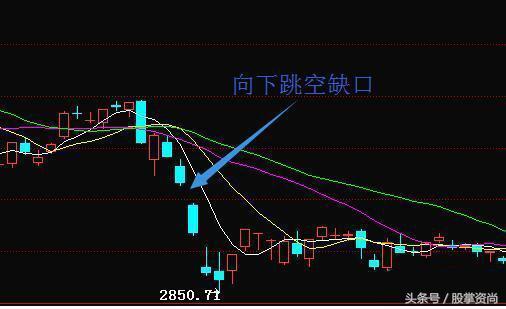 详解缺口选强势牛股的诀窍，字字珠玑，三分钟助你学会抓大涨牛股！（附选股公式）