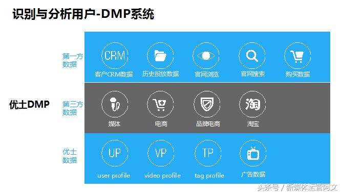 优酷视频开头广告,优酷电视剧贴片广告多吗
