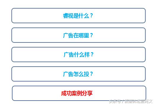 优酷视频开头广告,优酷电视剧贴片广告多吗