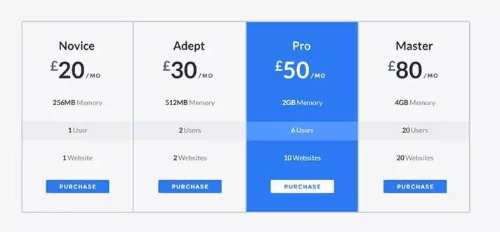 如何做简单好看的ppt排版,如何快速在ppt制作表格教程