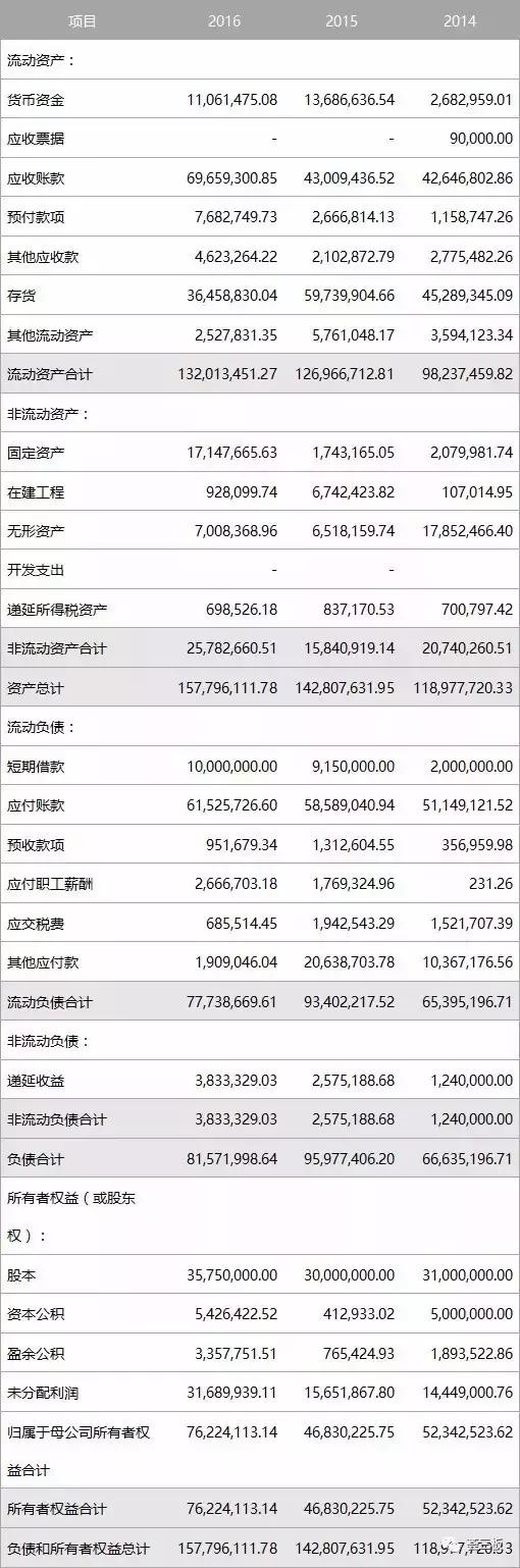 和信瑞通（836493）中国充电桩十大品牌，连续四年中标国网招标，新三板充电桩龙头企业