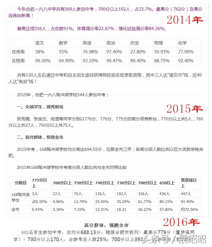 合肥新站区的初中怎么样,合肥新站区新初中