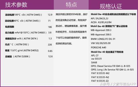 机油的六大误区,机油猫腻