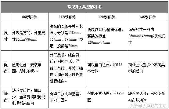 家装开关插座十大品牌,家装开关插座要多少钱