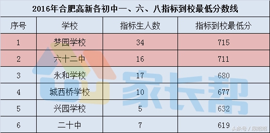 成都高新区初中学校,高新区初中有哪些学校