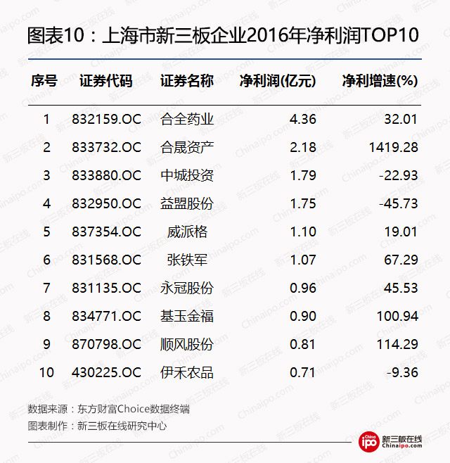 钢银电商挂牌新三板,钢银电商新三板