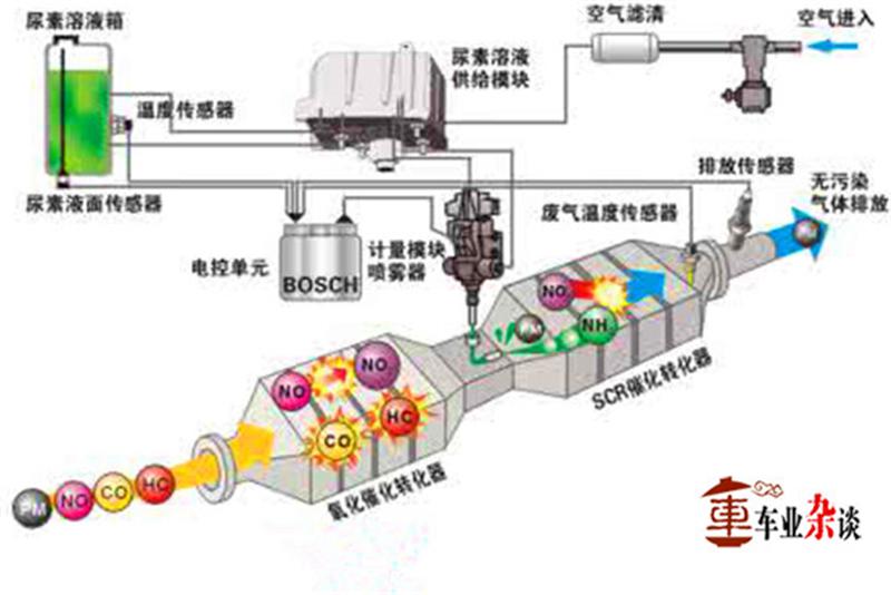 柴油车冒黑油什么原因,柴油机黑烟大问题在哪里解决