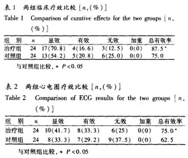 心绞痛能治愈的只有硝酸甘油,硝酸甘油为什么能缓解心绞痛