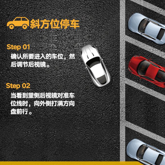 倒车入右库技巧现实版,如何正确倒车入位