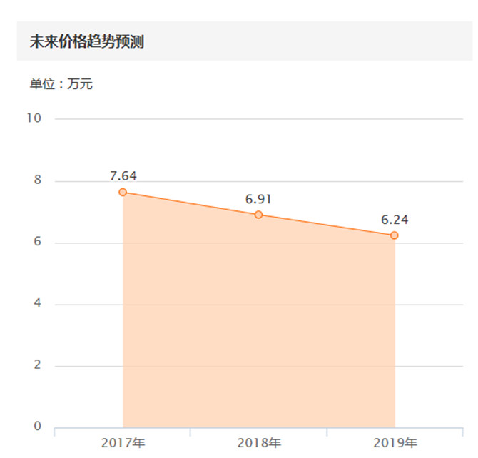 二手车交了定金发现是事故车,事故车定金不退12315可以投诉吗