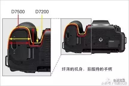 尼康半画幅d7500拍人像,尼康d7500是全画幅吗